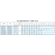 Насосный агрегат моноблочный фланцевый Calpeda NM 32/12D 230/400/50 Hz
