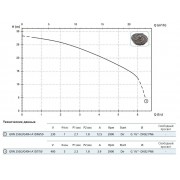 Насос с режущим механизмом Zenit GRN 250/2/G40H A1DT/50