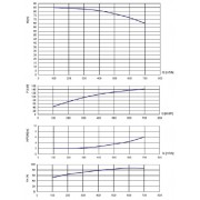 Дизельная высоконапорная мотопомпа ET DSH150-700/85 PK ML