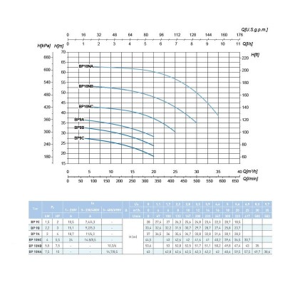 Наcосный агрегат моноблочный резьбовой SAER BP 10NC 230V Наcосный агрегат моноблочный резьбовой SAER BP 10NC 230V