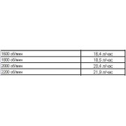 Дизельная мотопомпа PAS 200HF 305 FZD T2 G11 V20 SKID02