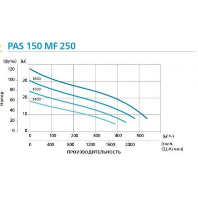 Дизельная мотопомпа PAS 150MF 250 FZD51 G11 V20 TRAILER LRC Дизельная мотопомпа PAS 150MF 250 FZD51 G11 V20 TRAILER LRC