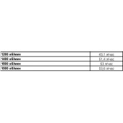Дизельная мотопомпа PAS 300HF 440 FSC01 G10 SKID