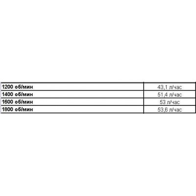 Дизельная мотопомпа PAS 300HF 440 FSC01 G10 SKID Дизельная мотопомпа PAS 300HF 440 FSC01 G10 SKID