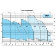 Вертикальный многоступенчатый насосный агрегат Calpeda MXV 50-1603