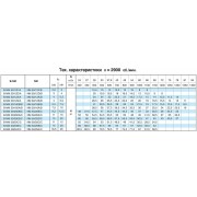 Насосный агрегат моноблочный фланцевый Calpeda NM 50/20S 400/690/50 Hz