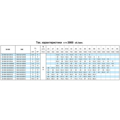 Насосный агрегат моноблочный фланцевый Calpeda NM 50/25C 400/690/50 Hz Насосный агрегат моноблочный фланцевый Calpeda NM 50/25C 400/690/50 Hz