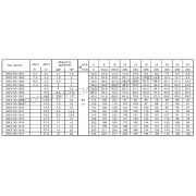 Вертикальный многоступенчатый насосный агрегат Calpeda MXV 50-1516