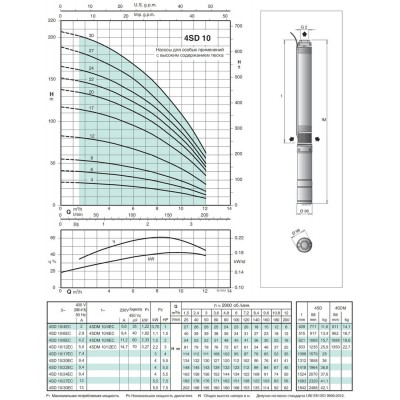 Скважинный артезианский насос Calpeda 4SD 10/20 Скважинный артезианский насос Calpeda 4SD 10/20