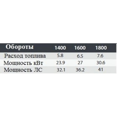 Дизельная мотопомпа VAR 8-300 FZD52 G10 TRAILER Дизельная мотопомпа VAR 8-300 FZD52 G10 TRAILER