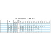 Насосный агрегат моноблочный резьбовой Calpeda NM 10/A 230/400/50 Hz