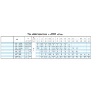 Насосный агрегат моноблочный резьбовой Calpeda NM 1/A 230/400/50 Hz