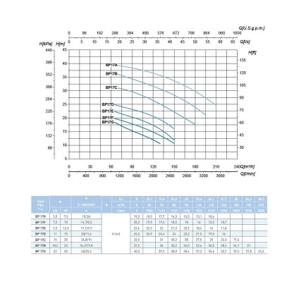 Наcосный агрегат моноблочный резьбовой SAER BP 17C 400V Наcосный агрегат моноблочный резьбовой SAER BP 17C 400V