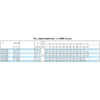 Циркуляционный насос In-Line Calpeda NR 40/160A Циркуляционный насос In-Line Calpeda NR 40/160A