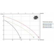 Погружной фекальный насос Zenit DG-Steel 55/2M