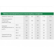 Пескоструйный аппарат дистанционным управлением с дистанционным управлением DSG-100 RC