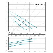 Циркуляционный насос с мокрым ротором Calpeda NC3 15-40/130 V.230/50
