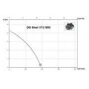 Погружной фекальный насос Zenit DG-Steel 37/2M