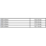 Дизельная мотопомпа PAS 200HF 305 FKL T3 G11 V20 SKID02