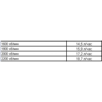 Дизельная мотопомпа PAS 200HF 305 FKL T3 G11 V20 SKID02 Дизельная мотопомпа PAS 200HF 305 FKL T3 G11 V20 SKID02