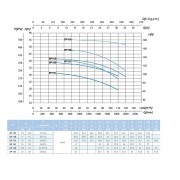 Наcосный агрегат моноблочный резьбовой SAER BP 15C 400V