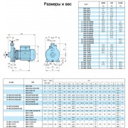 Насосный агрегат моноблочный резьбовой Calpeda NM 1/A 230/400/50 Hz