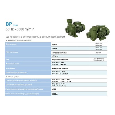 Наcосный агрегат моноблочный резьбовой SAER BP 10NC 230V Наcосный агрегат моноблочный резьбовой SAER BP 10NC 230V