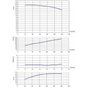 Дизельная высоконапорная мотопомпа ET DSH100-300/150 CAT ML