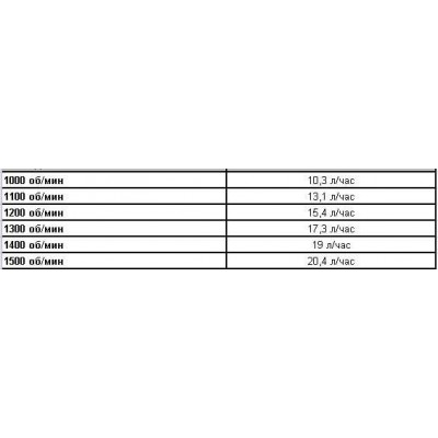 Дизельная мотопомпа PAS 300MF 401 FZD T2 G11 V20 TRAILER Дизельная мотопомпа PAS 300MF 401 FZD T2 G11 V20 TRAILER