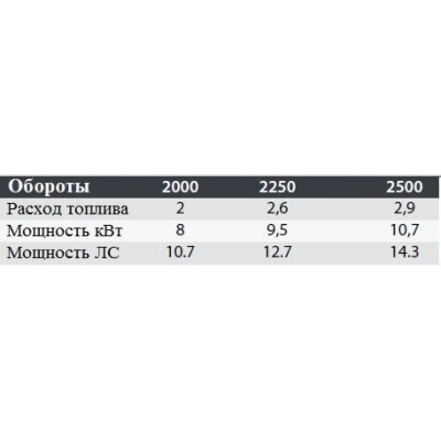 Дизельная мотопомпа VAR 4-159 MLD25 G10 TROLLEY Дизельная мотопомпа VAR 4-159 MLD25 G10 TROLLEY