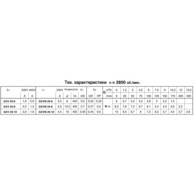 Погружной насос Calpeda GXVM 25-10 Погружной насос Calpeda GXVM 25-10