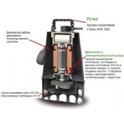 Погружной фекальный насос Zenit DG-Steel 37/2M