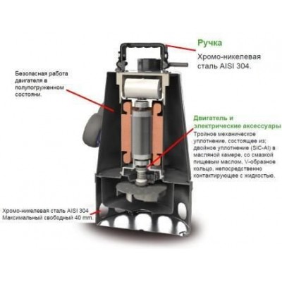 Погружной фекальный насос Zenit DG-Steel 55/2M Погружной фекальный насос Zenit DG-Steel 55/2M
