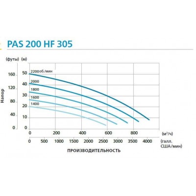 Дизельная мотопомпа PAS 200HF 305 FKL T3 G11 V20 SKID02 Дизельная мотопомпа PAS 200HF 305 FKL T3 G11 V20 SKID02