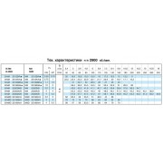 Насосный агрегат моноблочный резьбовой Calpeda NM 25/12A 230/400/50 Hz