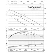 Погружной насос Calpeda GMC4 80-100A