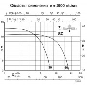 Насос полугружной - SC 50/1250