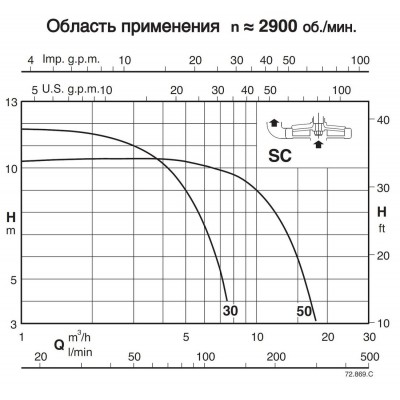 Насос полугружной - SC 50/1250 Насос полугружной - SC 50/1250