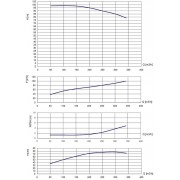 Дизельная высоконапорная мотопомпа ET DSH100-340/98 PK
