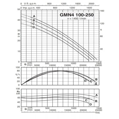 Погружной насос Calpeda GMN4 100-250A Погружной насос Calpeda GMN4 100-250A