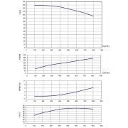 Дизельная высоконапорная мотопомпа ET DSH150-800/128 CAT ML