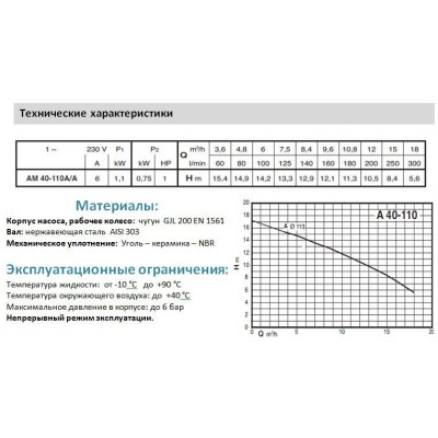 Насос - A50-125AE XYHY2VY Насос - A50-125AE XYHY2VY