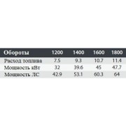 Дизельная мотопомпа VAR 10-305 FZD52 G10 TRAILER