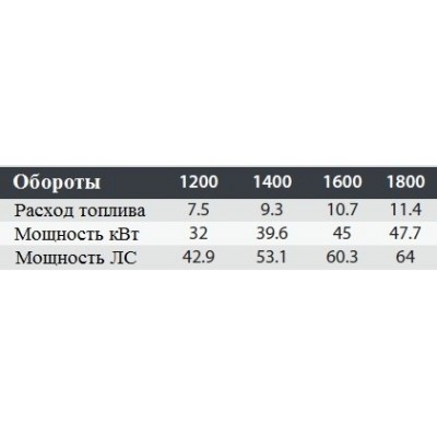 Дизельная мотопомпа VAR 10-305 FZD52 G10 TRAILER Дизельная мотопомпа VAR 10-305 FZD52 G10 TRAILER