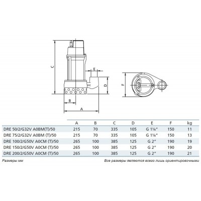 Погружной дренажный насос Zenit DRE 100/2/G50V AOCM-E Погружной дренажный насос Zenit DRE 100/2/G50V AOCM-E