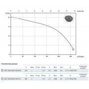 Насос с режущим механизмом Zenit GRS 100/2/G40H A0CM5 NC Q TCDGT E-SICM 10
