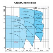 Циркуляционный насос In-Line Calpeda NR 40/125A