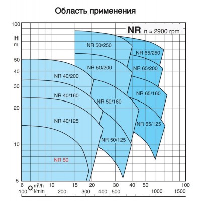 Циркуляционный насос In-Line Calpeda NR 40/160A Циркуляционный насос In-Line Calpeda NR 40/160A