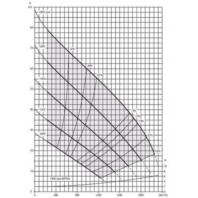 Дизельная мотопомпа PAS 300HF 440 FSC01 G10 SKID Дизельная мотопомпа PAS 300HF 440 FSC01 G10 SKID
