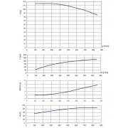 Дизельная высоконапорная мотопомпа ET DSH150-850/115 VL ML
